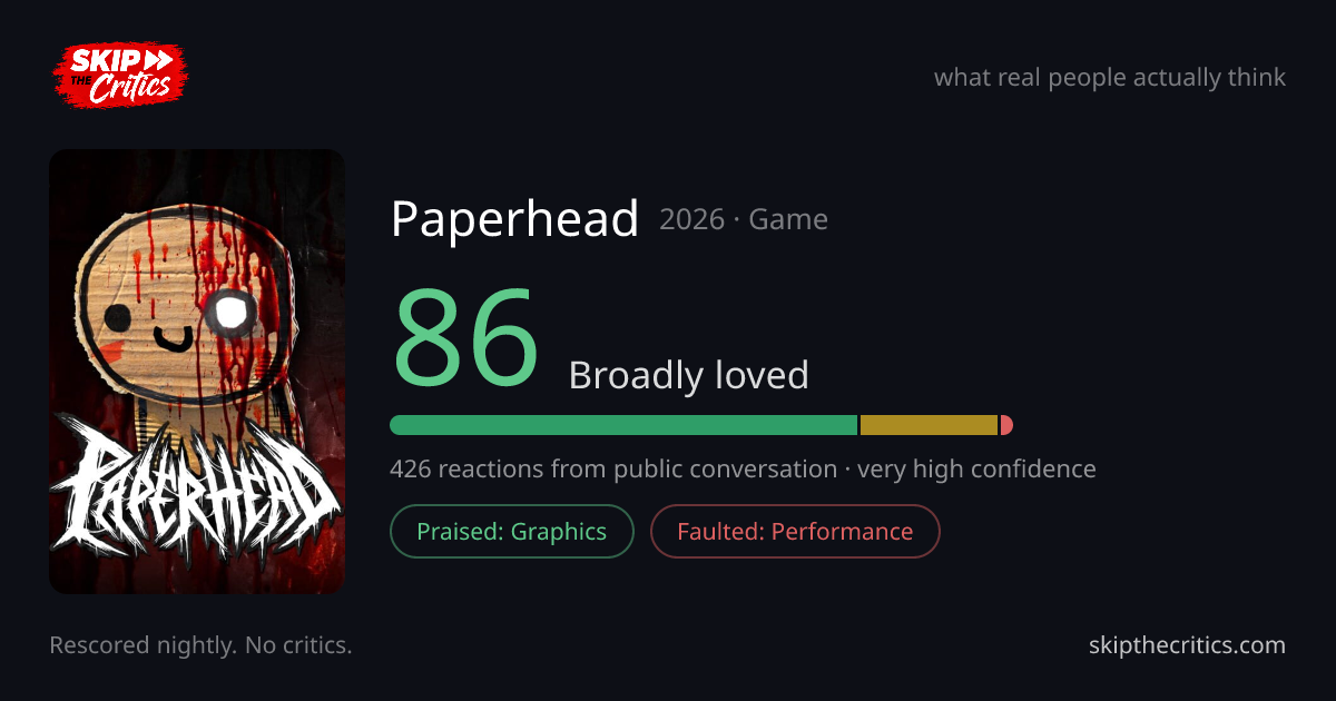 Paperhead (2026) Review: Player Score 86/100 | Skip The Critics
