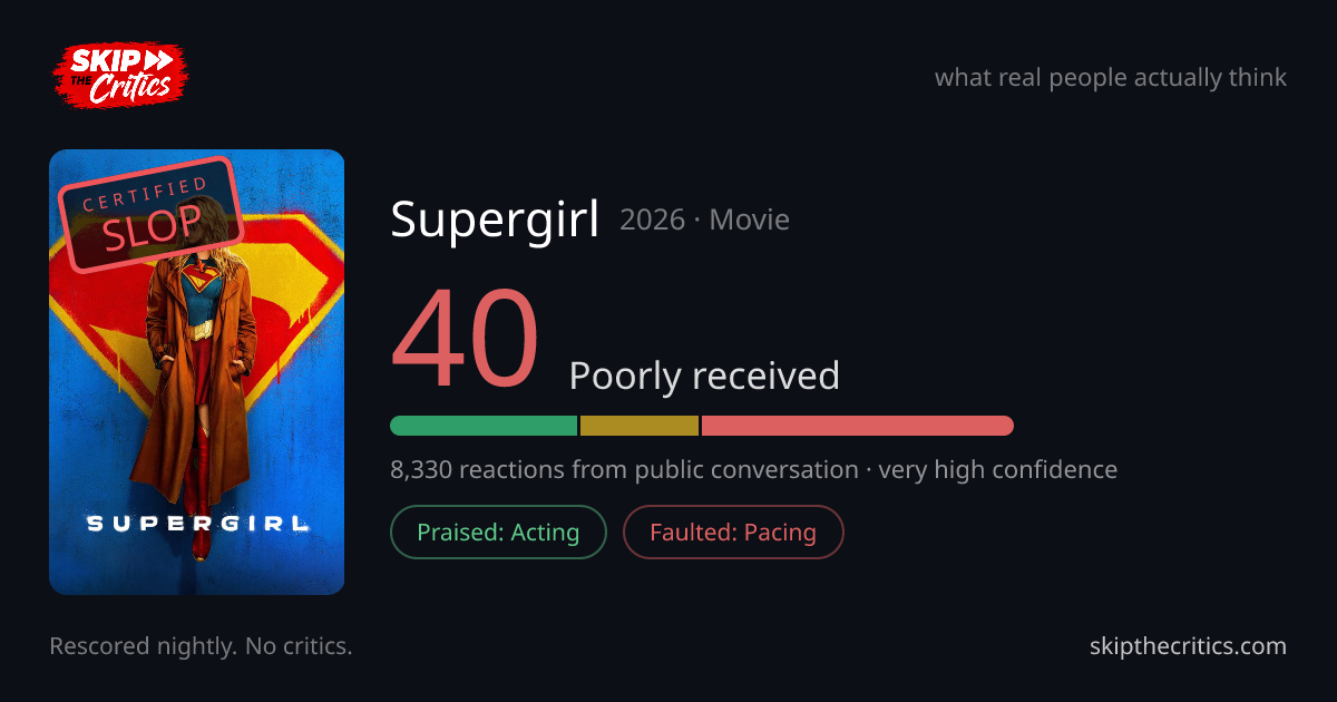 Supergirl (2026) Review: Audience Score 37/100 | Skip The Critics