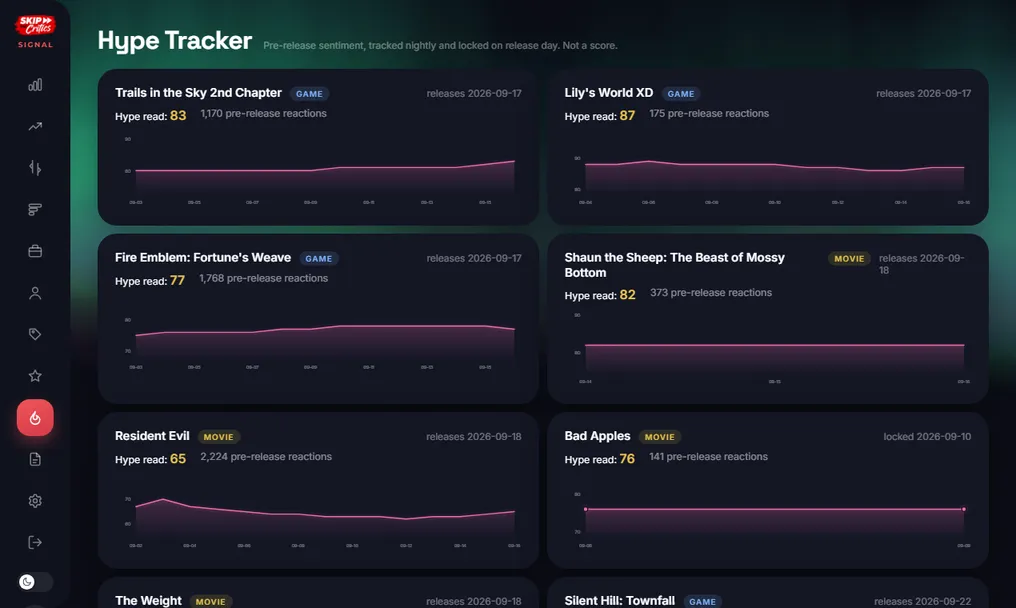 Signal hype tracker: pre-release sentiment by title